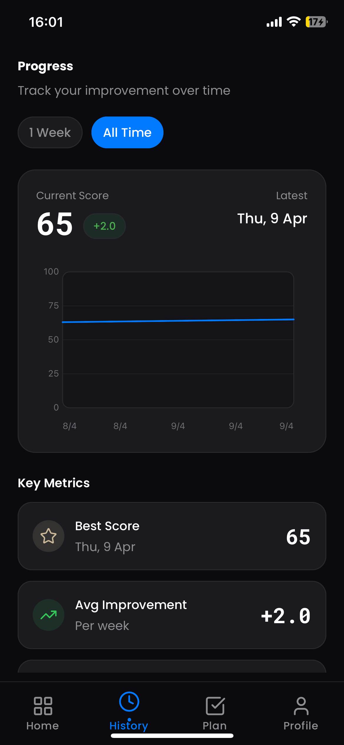 Progress tracking screenshot showing score history, chart, and key metrics
